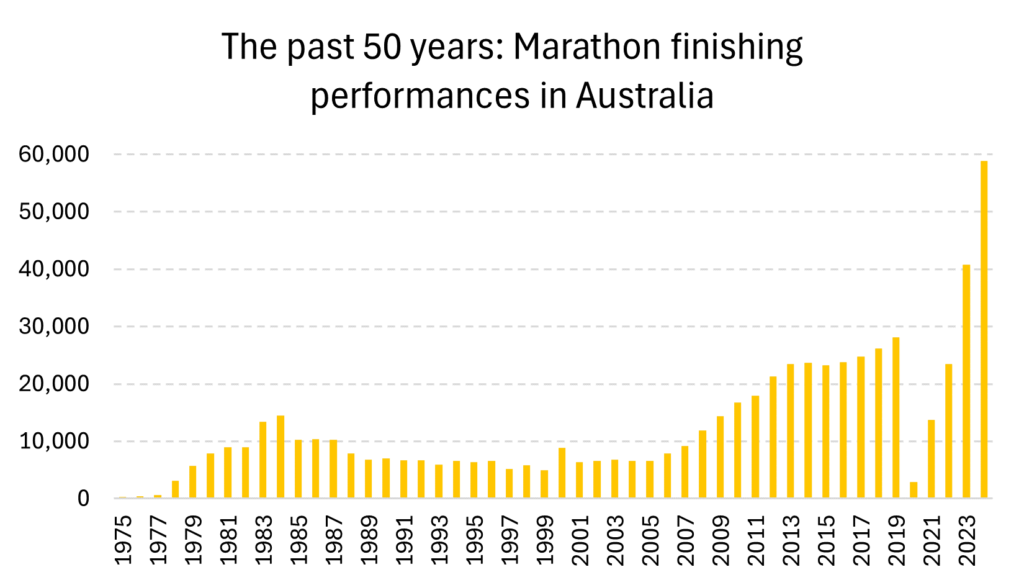 Marathon 75 to 24
