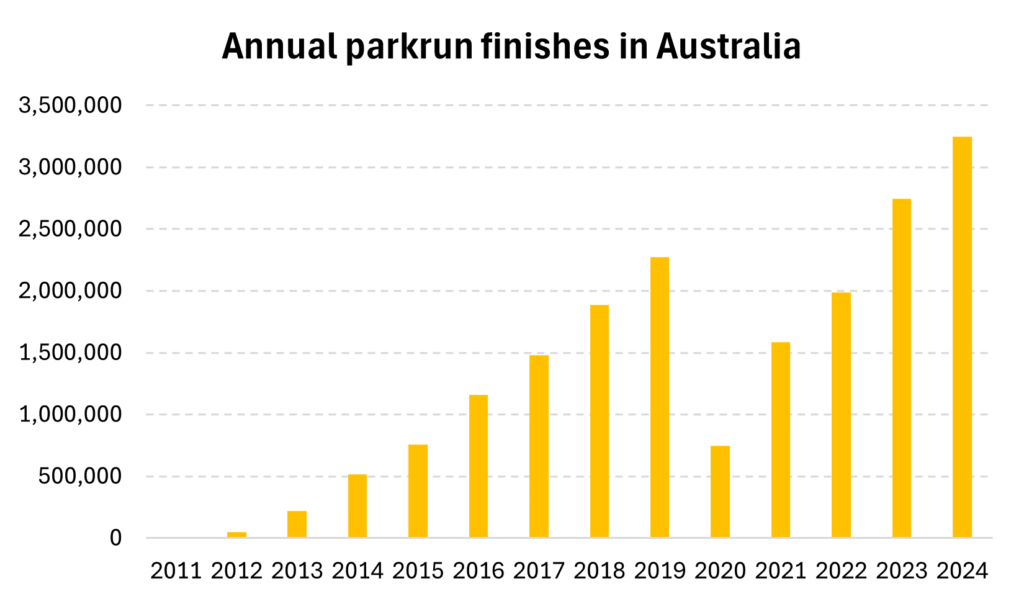 parkrun